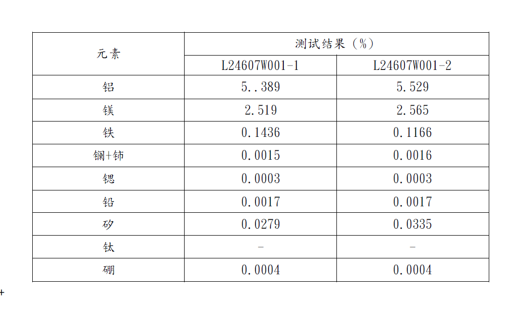 永利集团·yl(中国游)官方网站